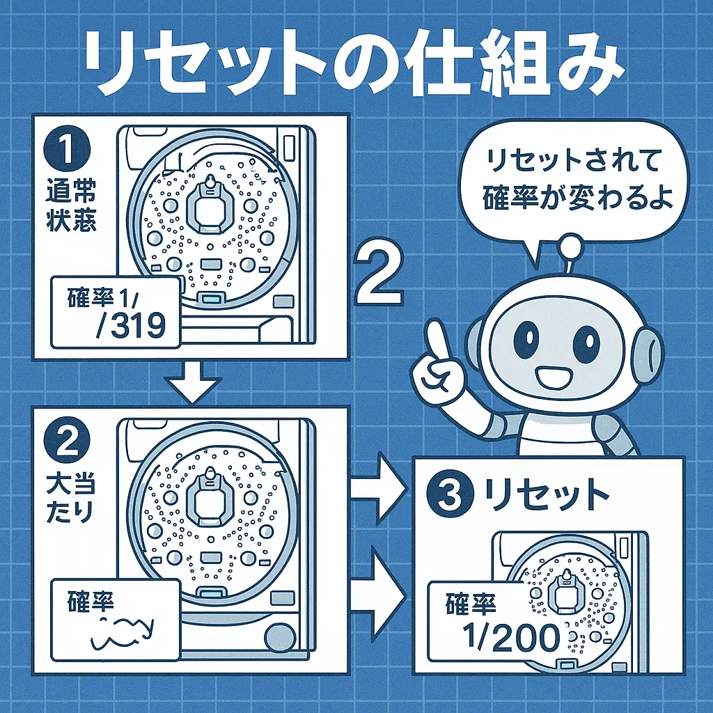 パチンコ朝一恩恵の基本メカニズムを理解する - パチンコ 朝一 恩恵