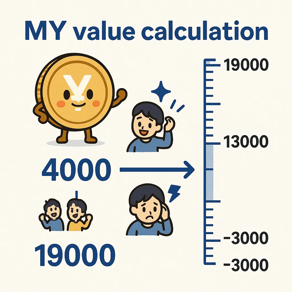 19000枚規制の仕組みとMY値計算 - スマスロ コンプリート
