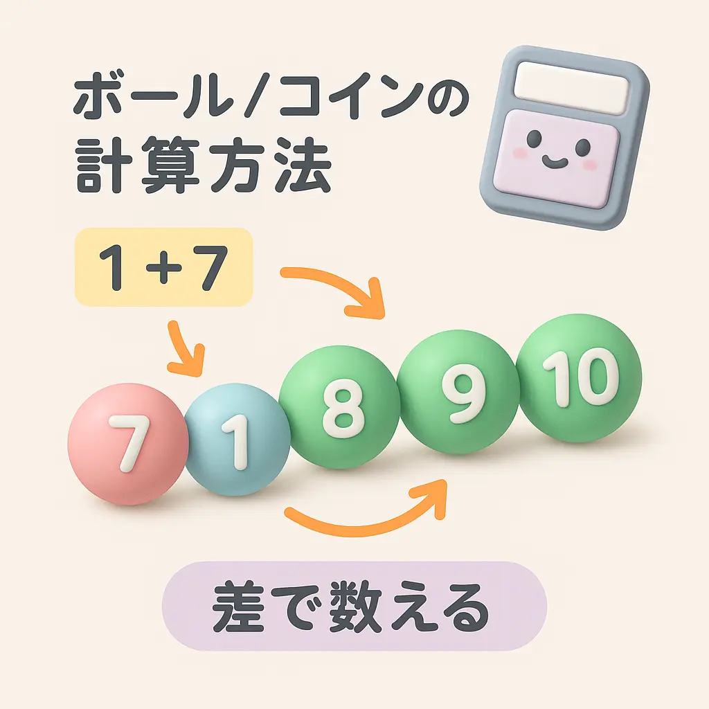 実際の作動条件と計算方法 - コンプリート機能