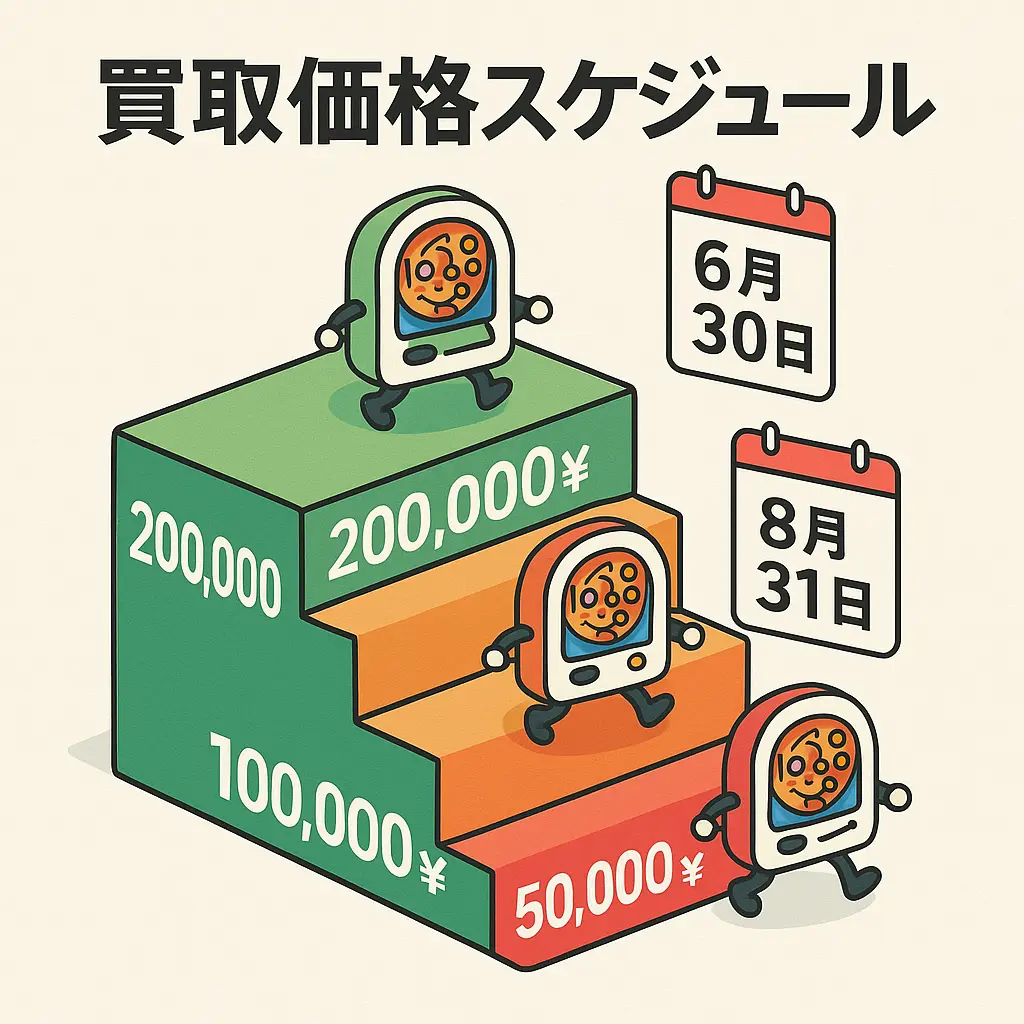 ベルコが提示した段階的買取価格と撤去スケジュール - スーパービンゴ ネオ 自主 回収