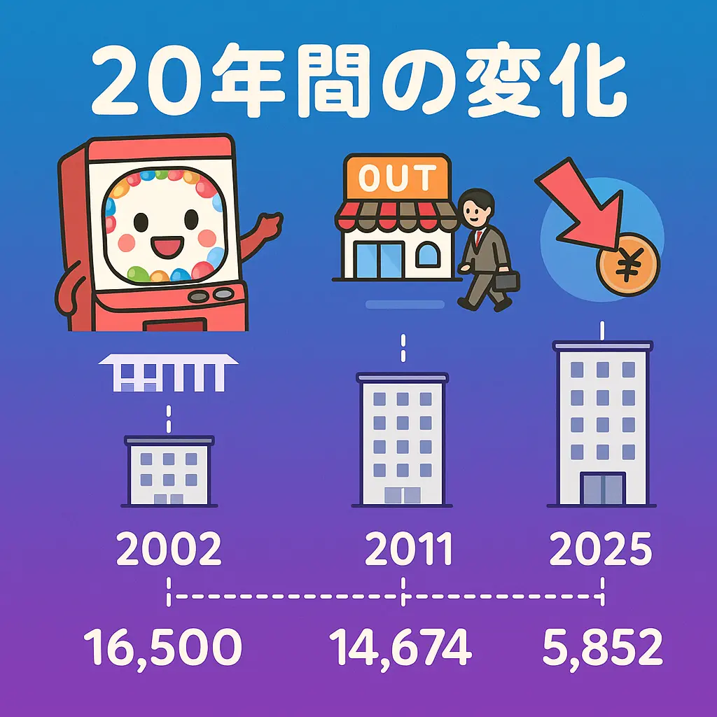 パチンコ店舗数推移の実態と将来予測を徹底解説する完全ガイド - KPnet