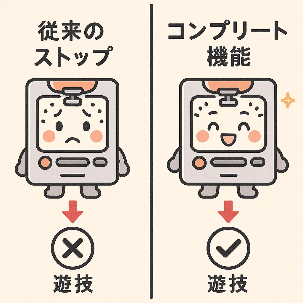 従来の打ち止め機能との違い - スマパチ コンプリート
