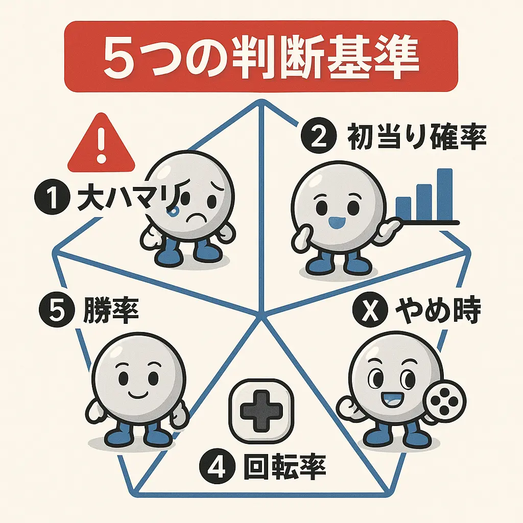 プレイヤーが「クソ台」と判断する5つの基準 - クソ台オブザイヤー