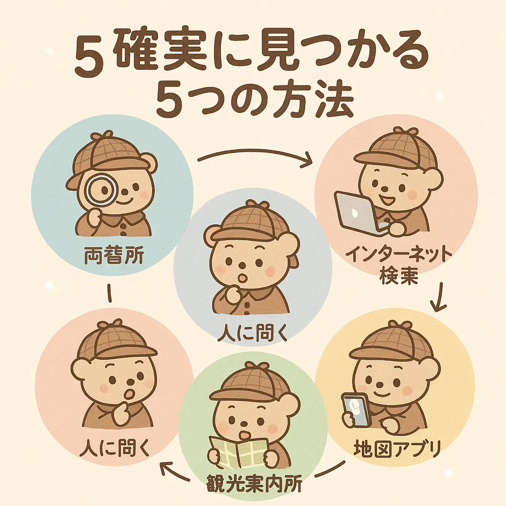換金所を確実に見つける5つの実践的方法 - パチンコ屋 両替