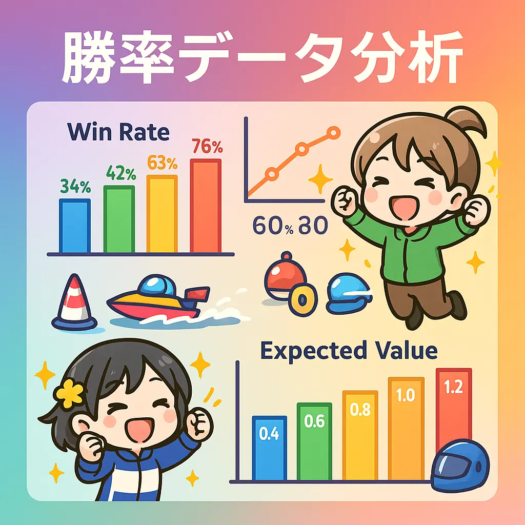 実戦データから見る勝率と期待値 - モンキーターン スマスロ 評価