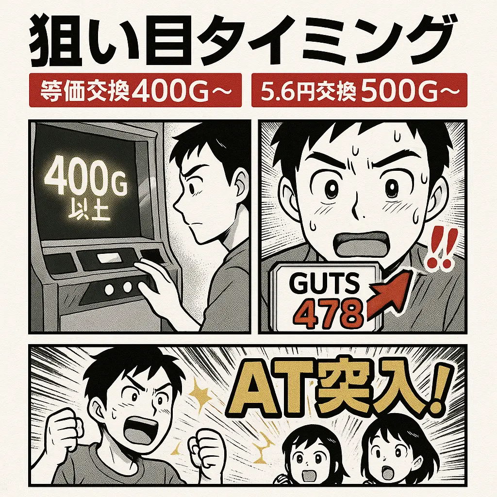 効果的な天井狙いのタイミングと期待値 - 銭形4 スマスロ 攻略 天井 やめどき