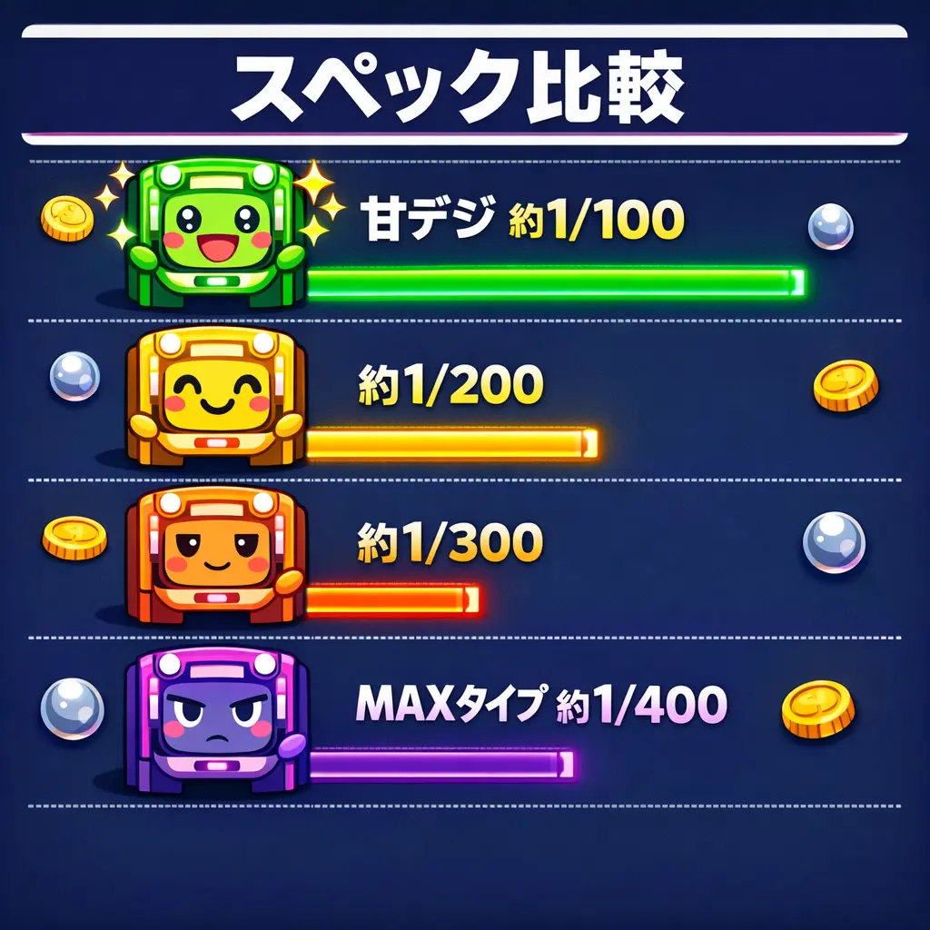 甘デジと他のスペックとの違い - 甘デジとは