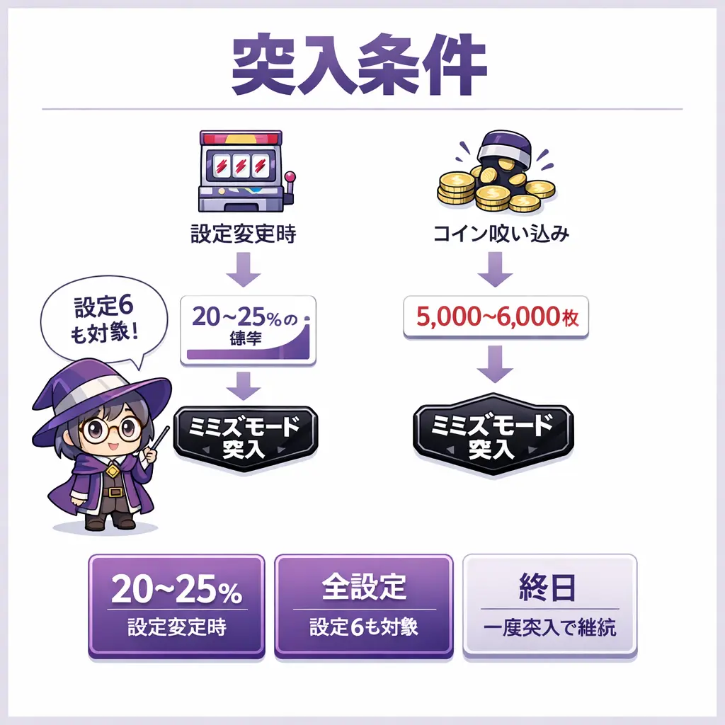 ミミズモードの突入条件 - ヴァルヴレイヴ ミミズモード 突入条件 恩恵