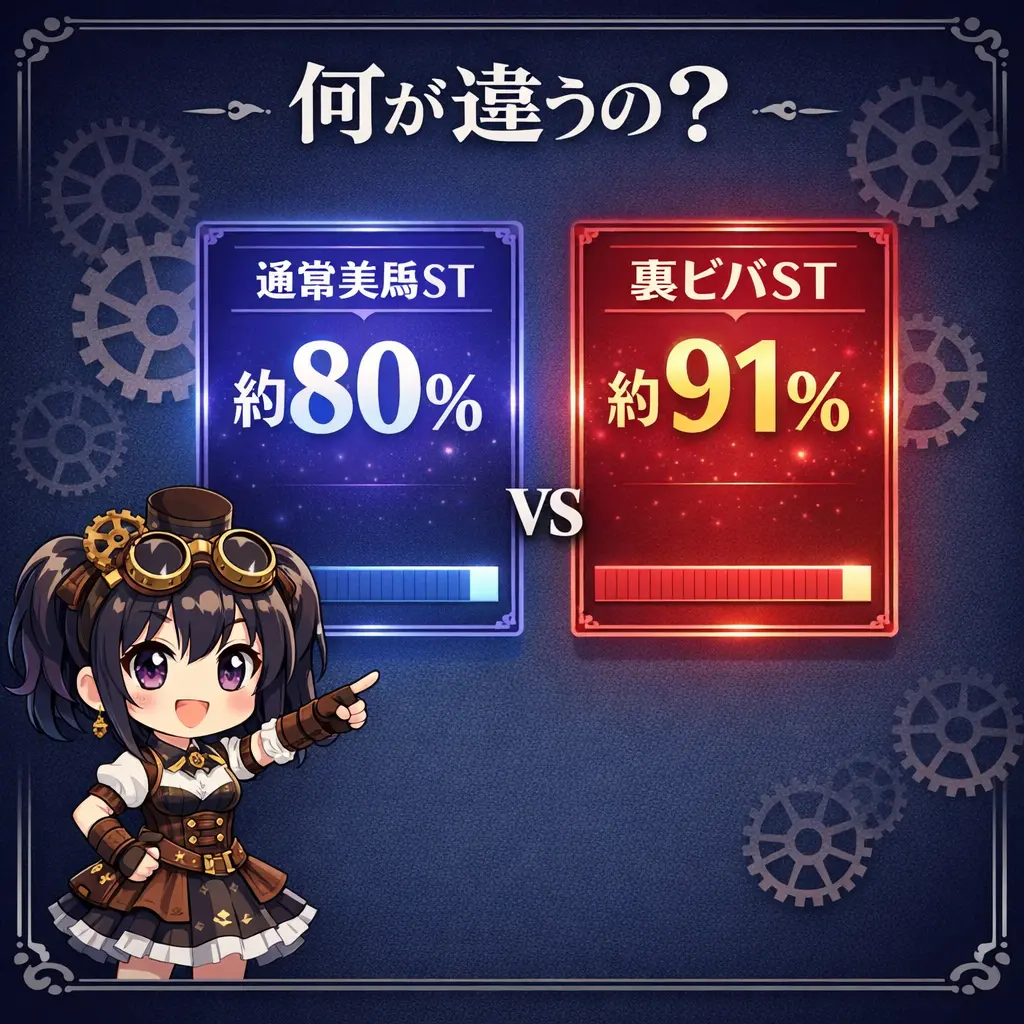 裏ビバSTとは何か - カバネリ 裏ビバ 突入条件 恩恵