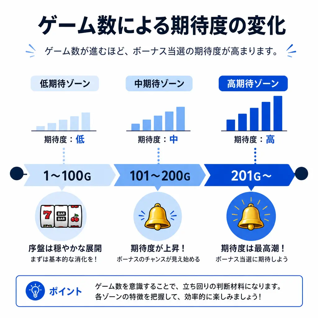 主役は銭形4のゾーンの基本的な考え方 - 主役は銭形4 ゾーン